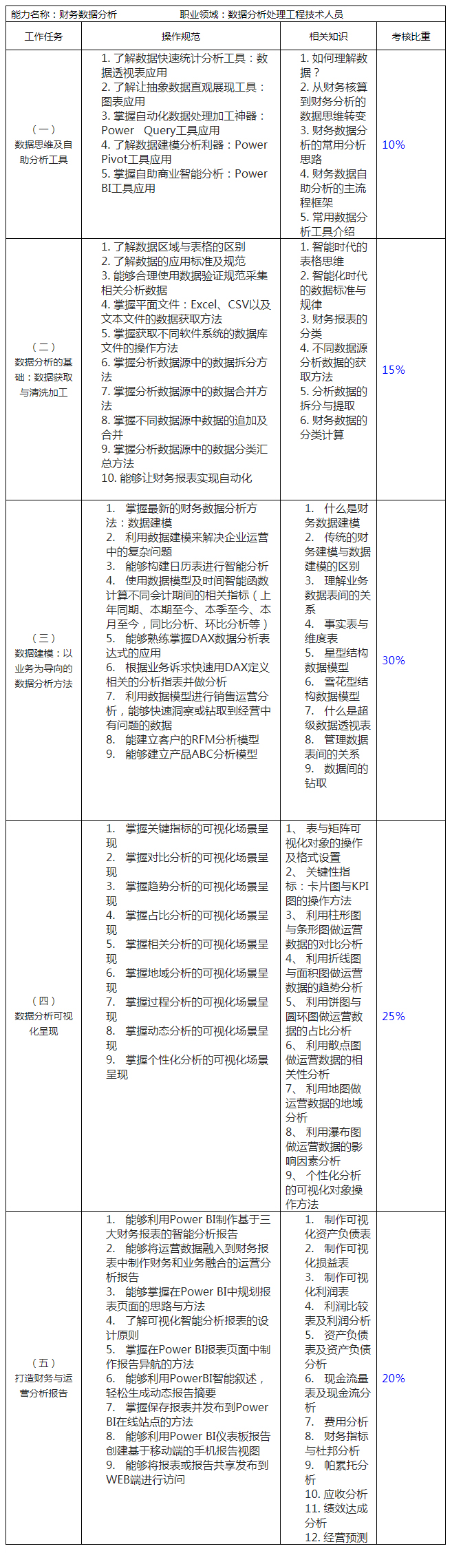 財務數據分析師項目官方網站_CFDA官網_財務數據分析師教材_財務數據分析師報考條件_財務數據分析師.jpg